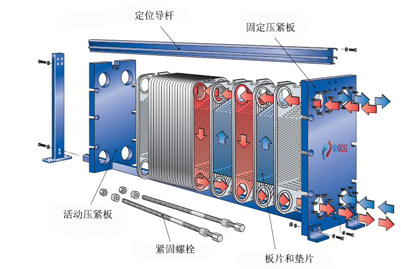 板式换热器