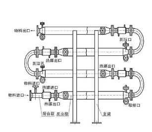 管式反应器