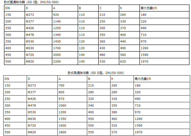 卧式除污器尺寸表.png