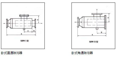 卧式除污器的结构.png