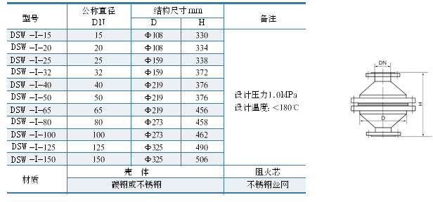 阻火器1选型.png