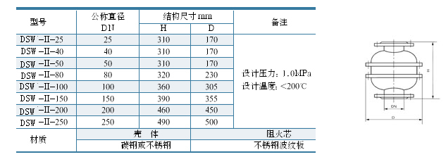 阻火器2选型.png