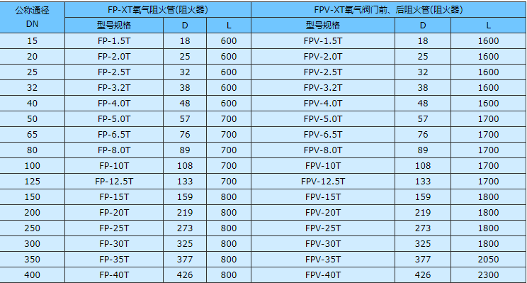 氧气阻火管尺寸表.png