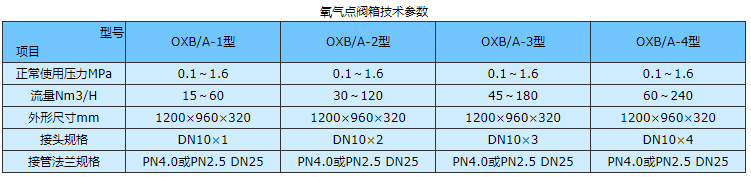 氧气点阀箱的技术参数.png